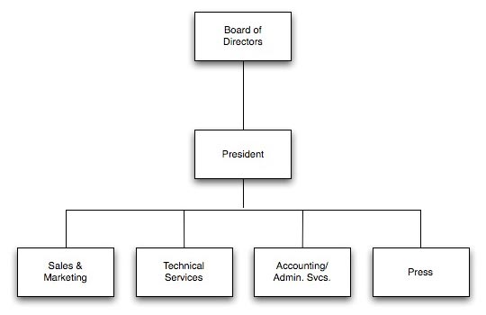 Organizational Structure