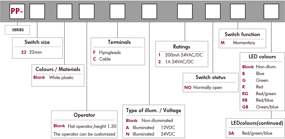 Plastic piezo switch